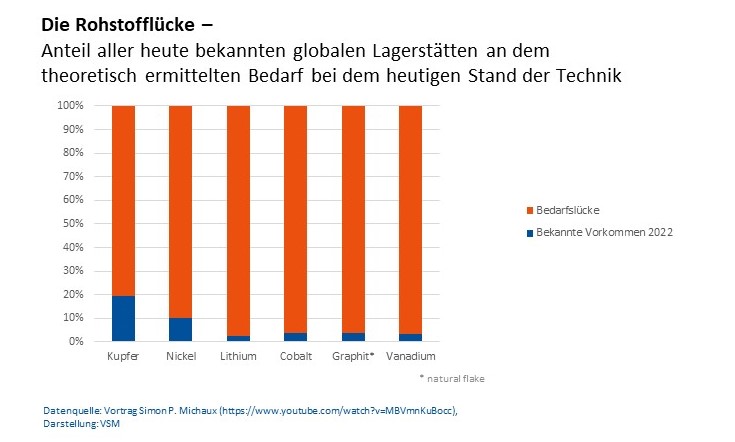 die rohstoffluecke 2